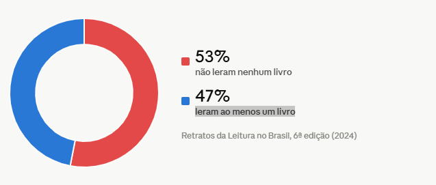o-que-os-numeros-revelam