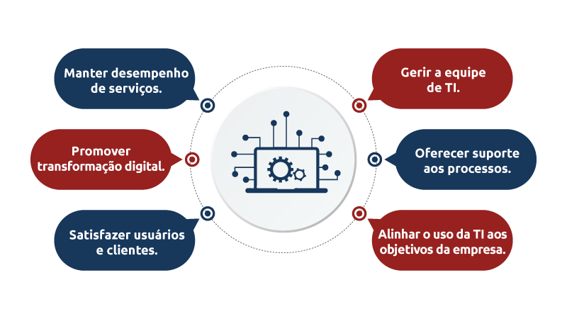 infografico o curso de tecnologia da informação